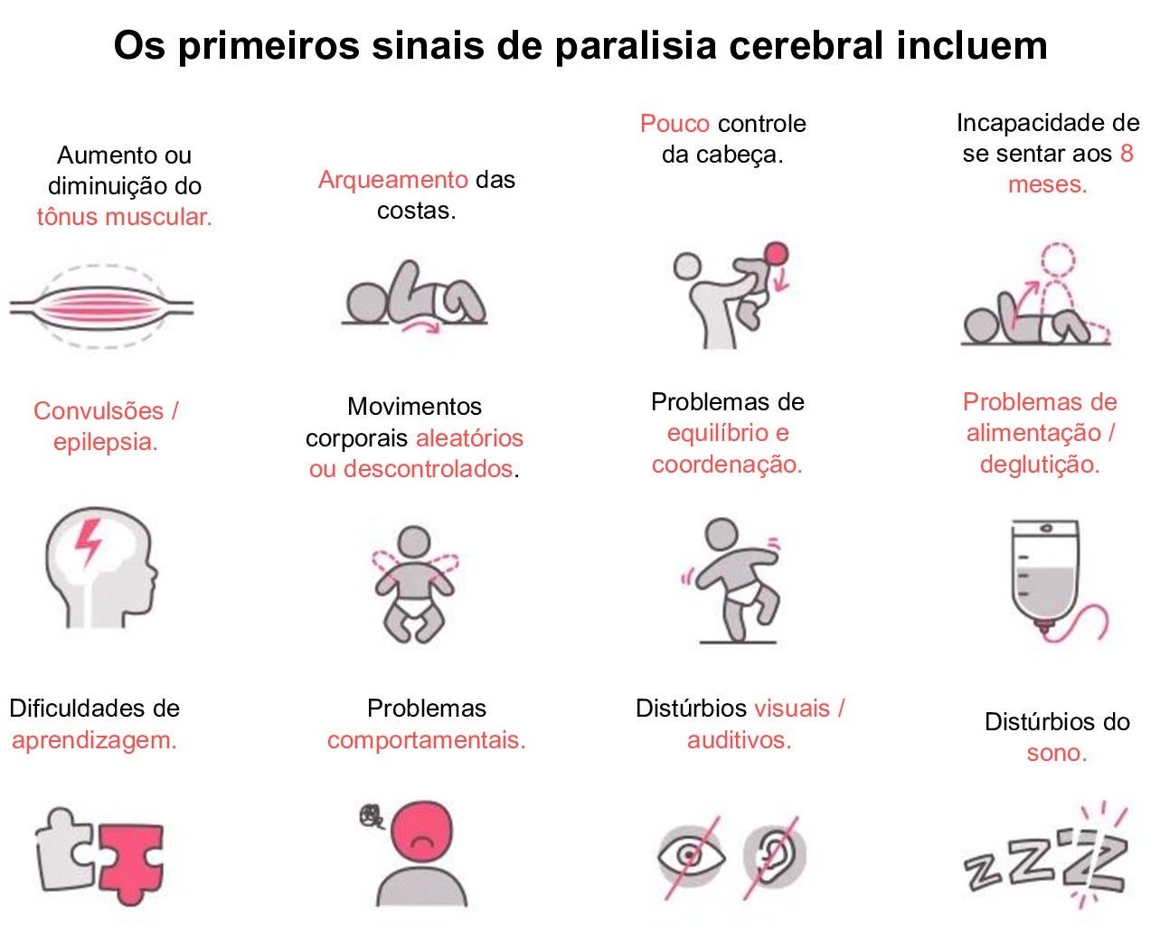 Os primeiros sinais de paralisia cerebral incluindo tensão muscular e convulsões.