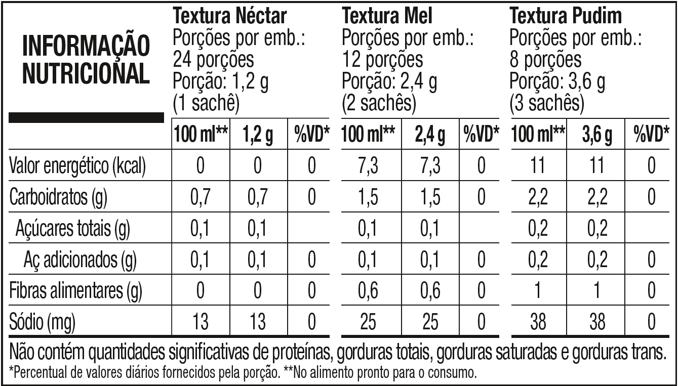 Tabela Nutricional