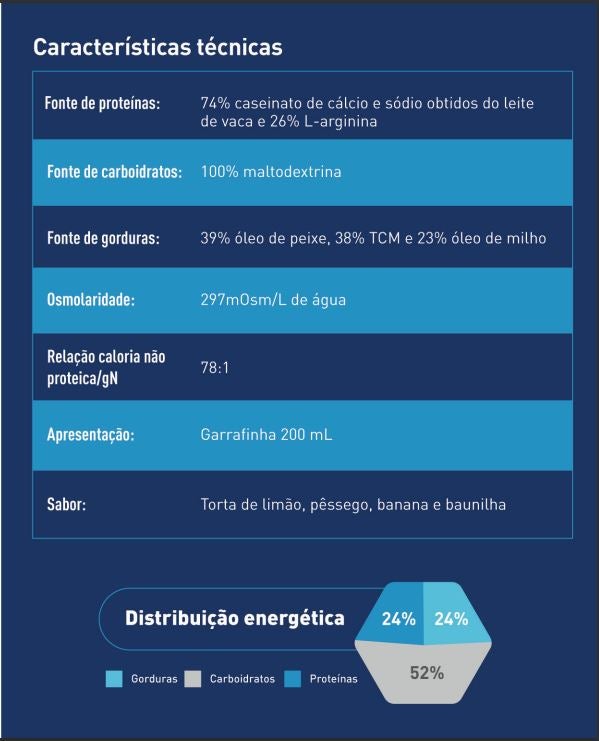 Tabela ilustrando as características técnicas e distribuição energética de uma bebida.