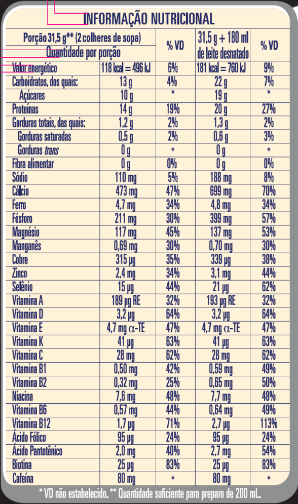 Tabela Nutricional