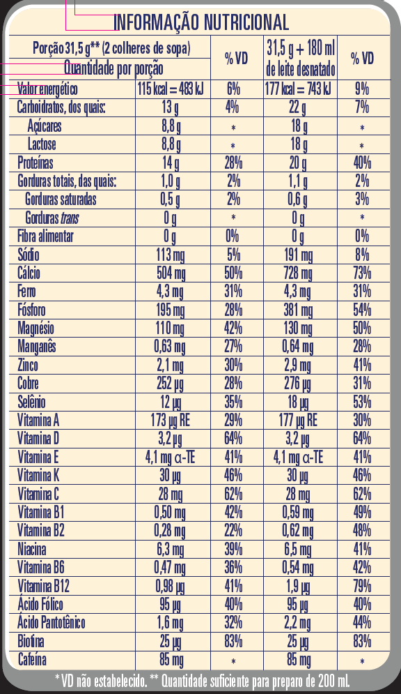 Tabela Nutricional