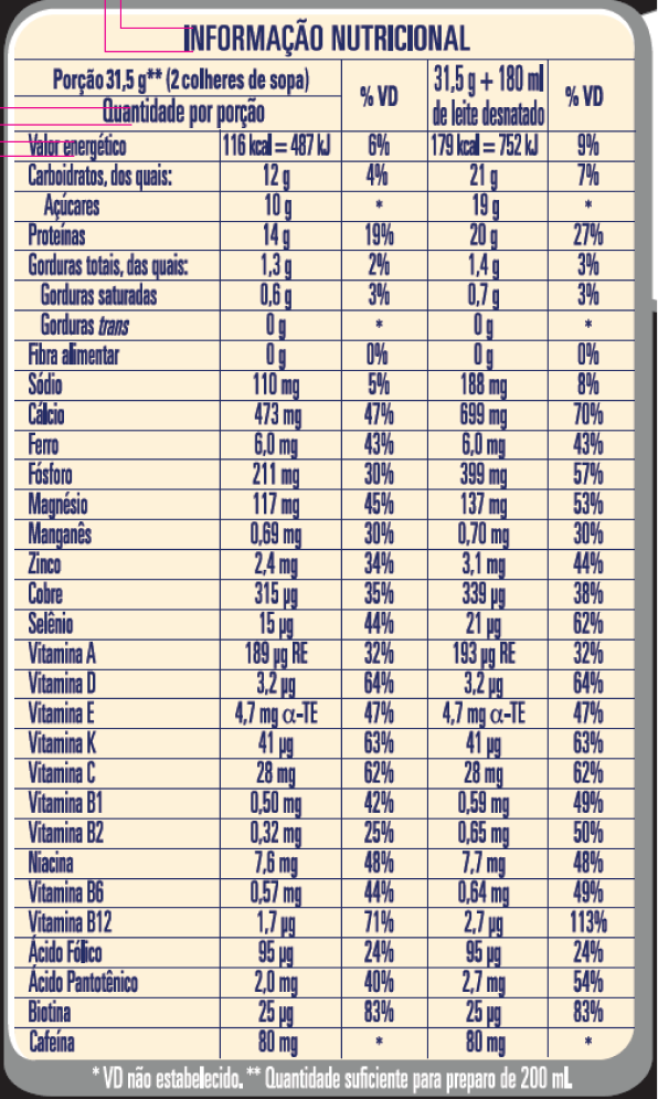 Tabela Nutricional