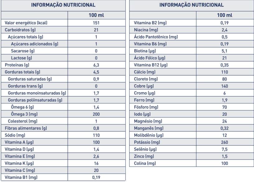 TABELA NUTRICIONAL