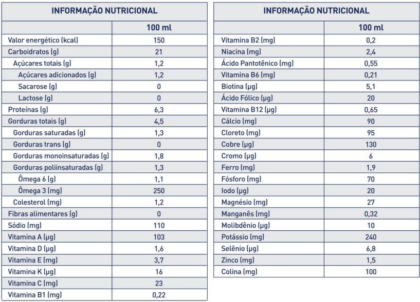 TABAELA NUTRICIONAL