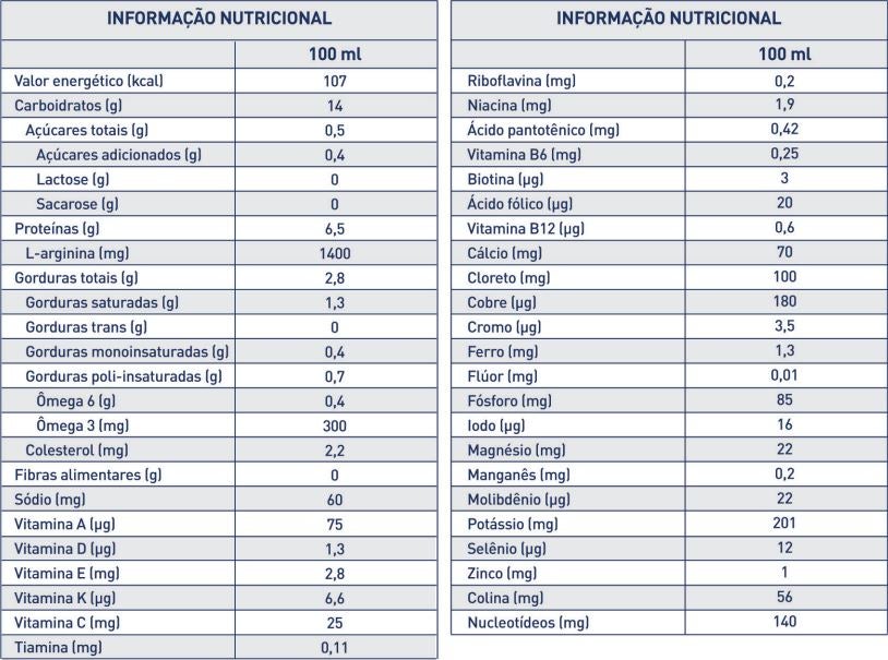 Impact Tabela Nutricional​