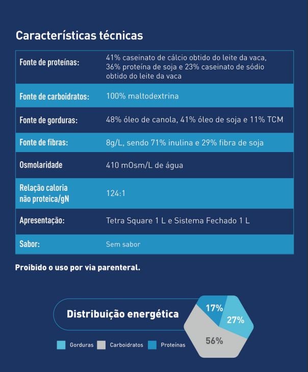 Infográfico detalhando as características técnicas de uma bebida nutricional.