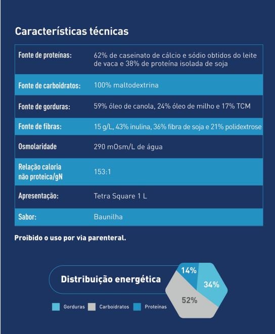Características técnicas e distribuição energética de suplemento alimentar.