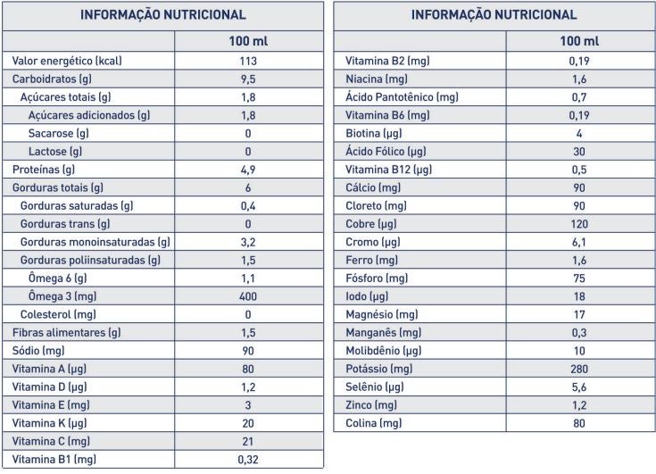 TABELA NUTRICIONAL