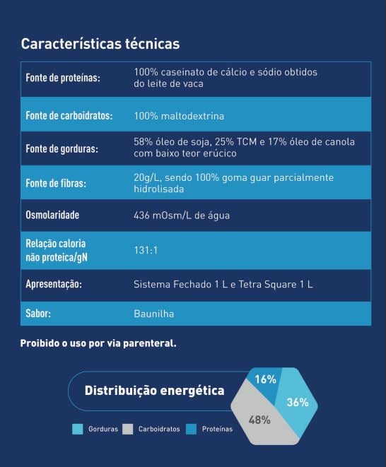 Ficha técnica de produto alimentício com fontes de proteínas, carboidratos, gorduras e fibras.
