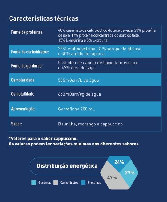 Tabela de características técnicas de uma bebida, incluindo distribuição energética.