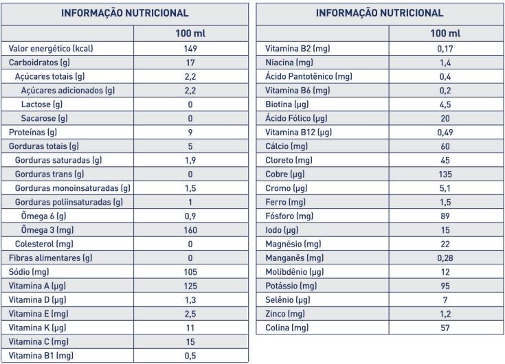 nutrition table