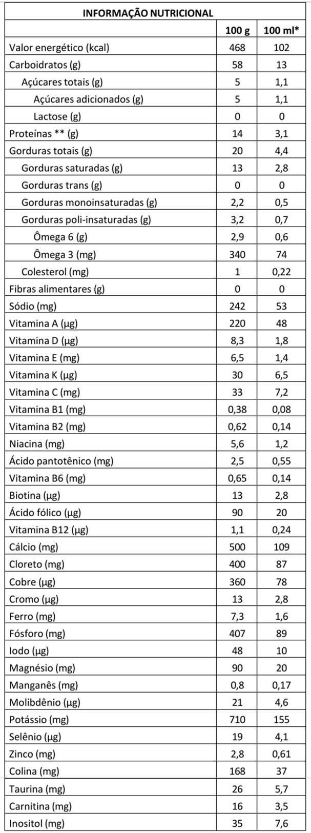 ALFAJUNIOR TABELA NUTRICIONAL