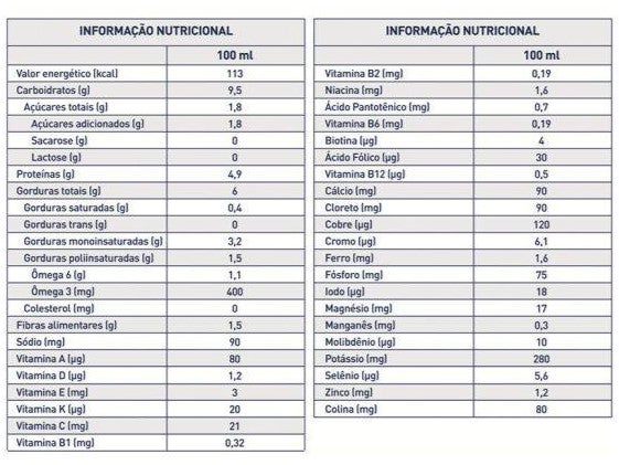 TABELA NUTRICIONAL