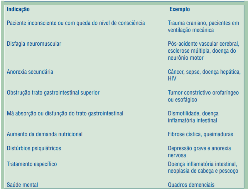 O que é Dieta Enteral?